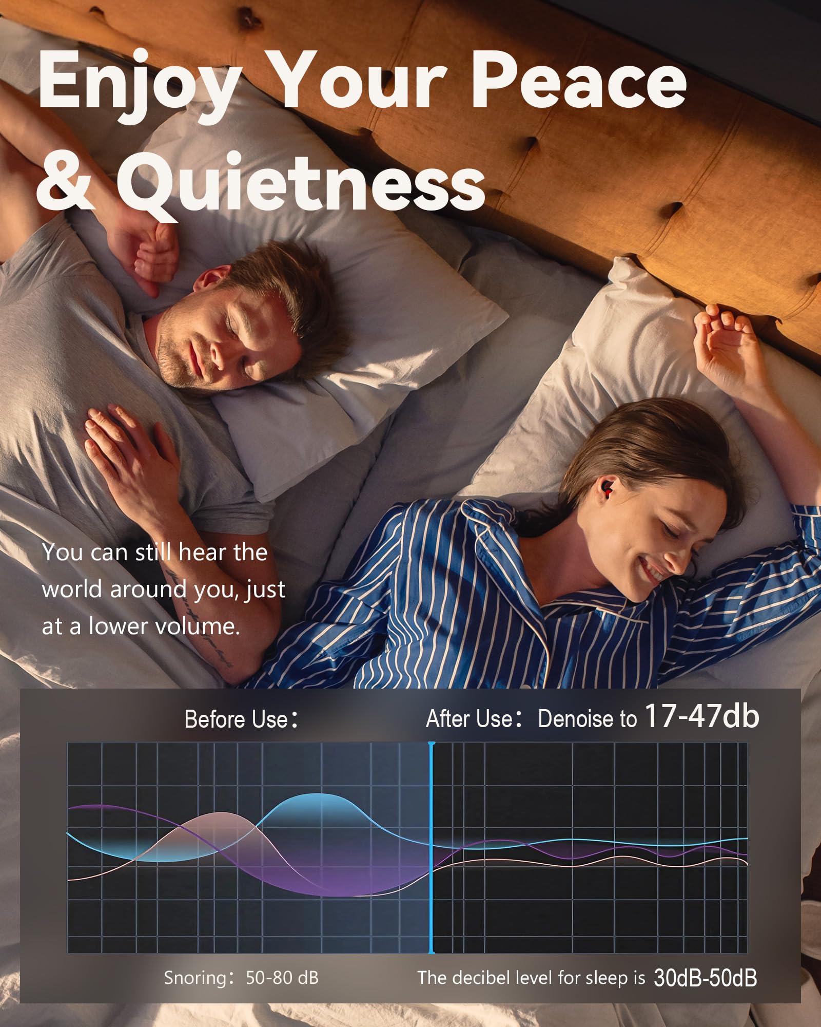 SUPCEAT ear plugs demonstrate noise reduction from 25 to 33 dB