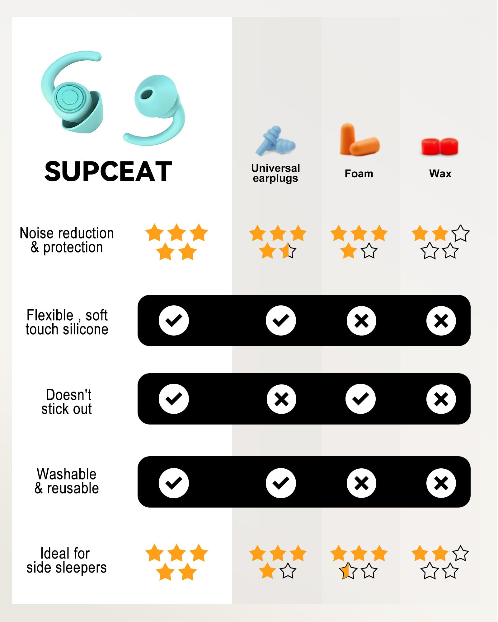 SUPCEAT reusable, washable ear plugs for long-lasting use