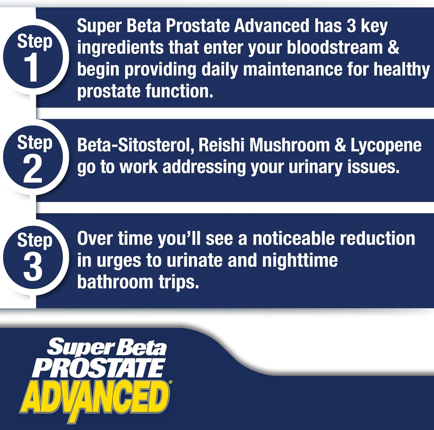 SUPER BETA PROSTATE Advanced packaging for two-pack convenience.