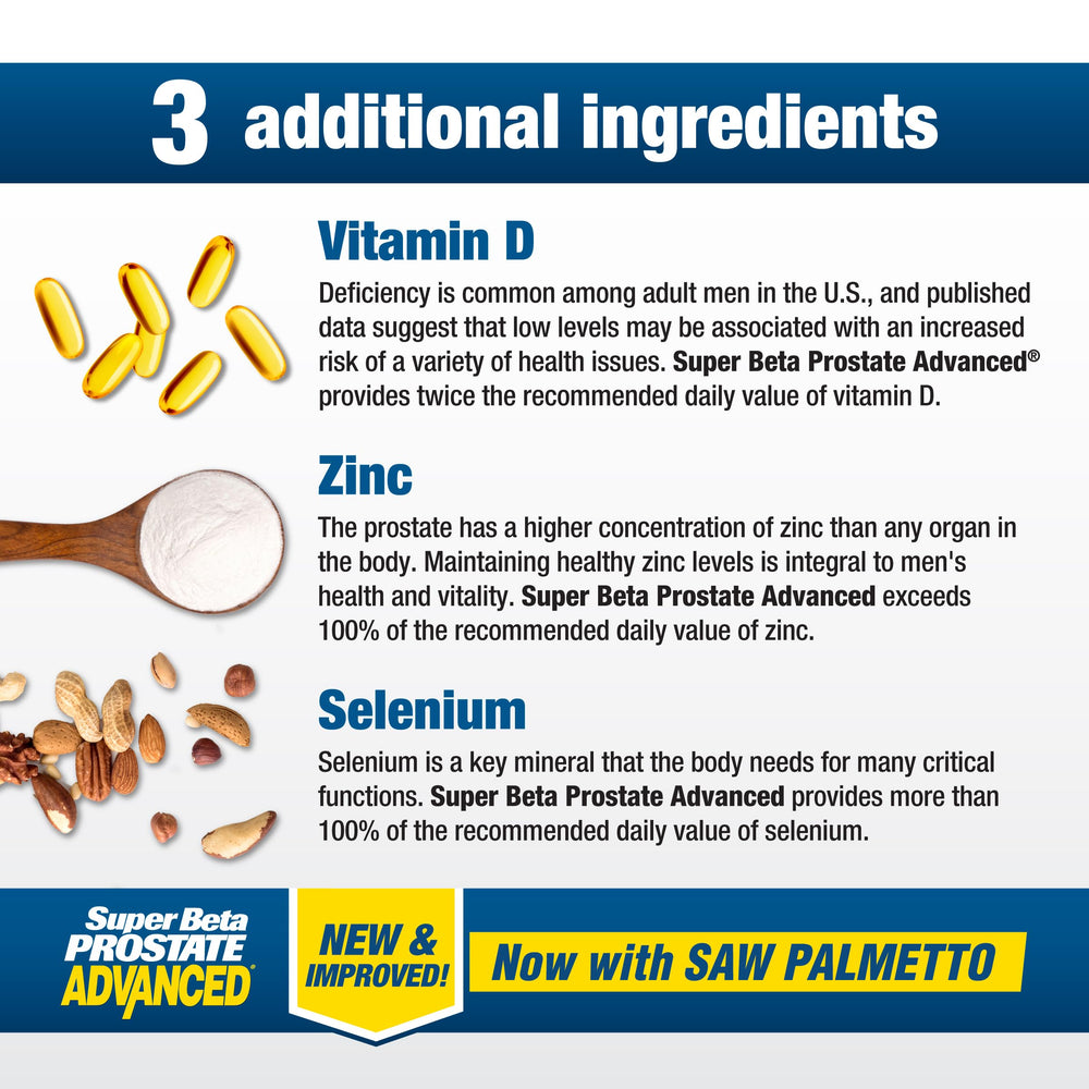 SUPER BETA PROSTATE Advanced packaging on shelf reveals complete ingredient list.