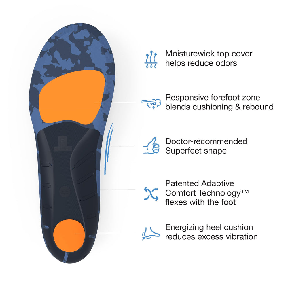 Superfeet Adaptive Comfort Technology helps natural foot motion during activity.