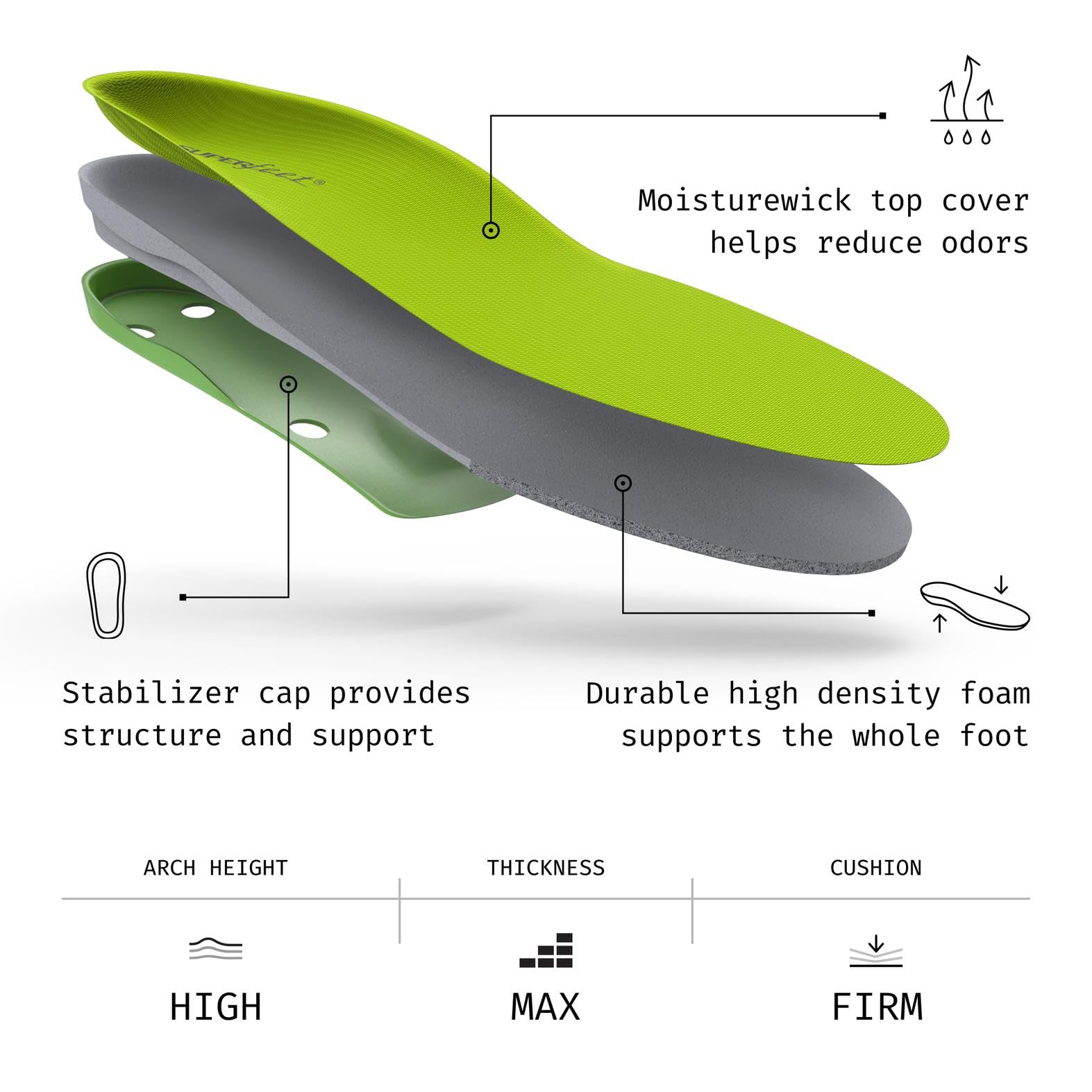 Superfeet All-Purpose High Arch Green insole providing premium arch support.