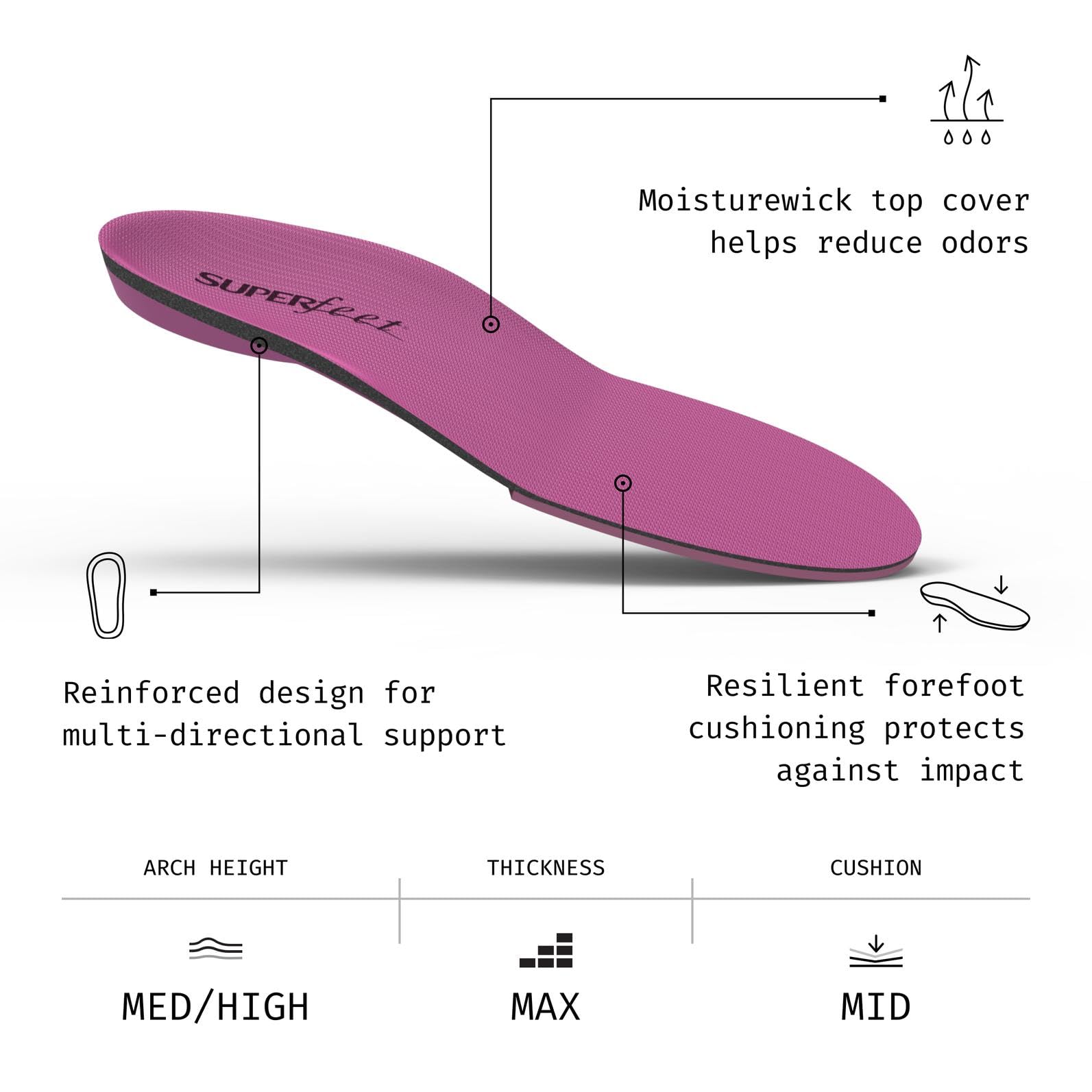 High-impact foam forefoot cushions every stride for longer runs and hikes.