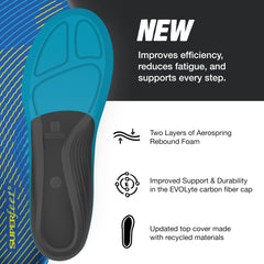Superfeet heel cup cradles the heel to support natural shock absorption and comfort.