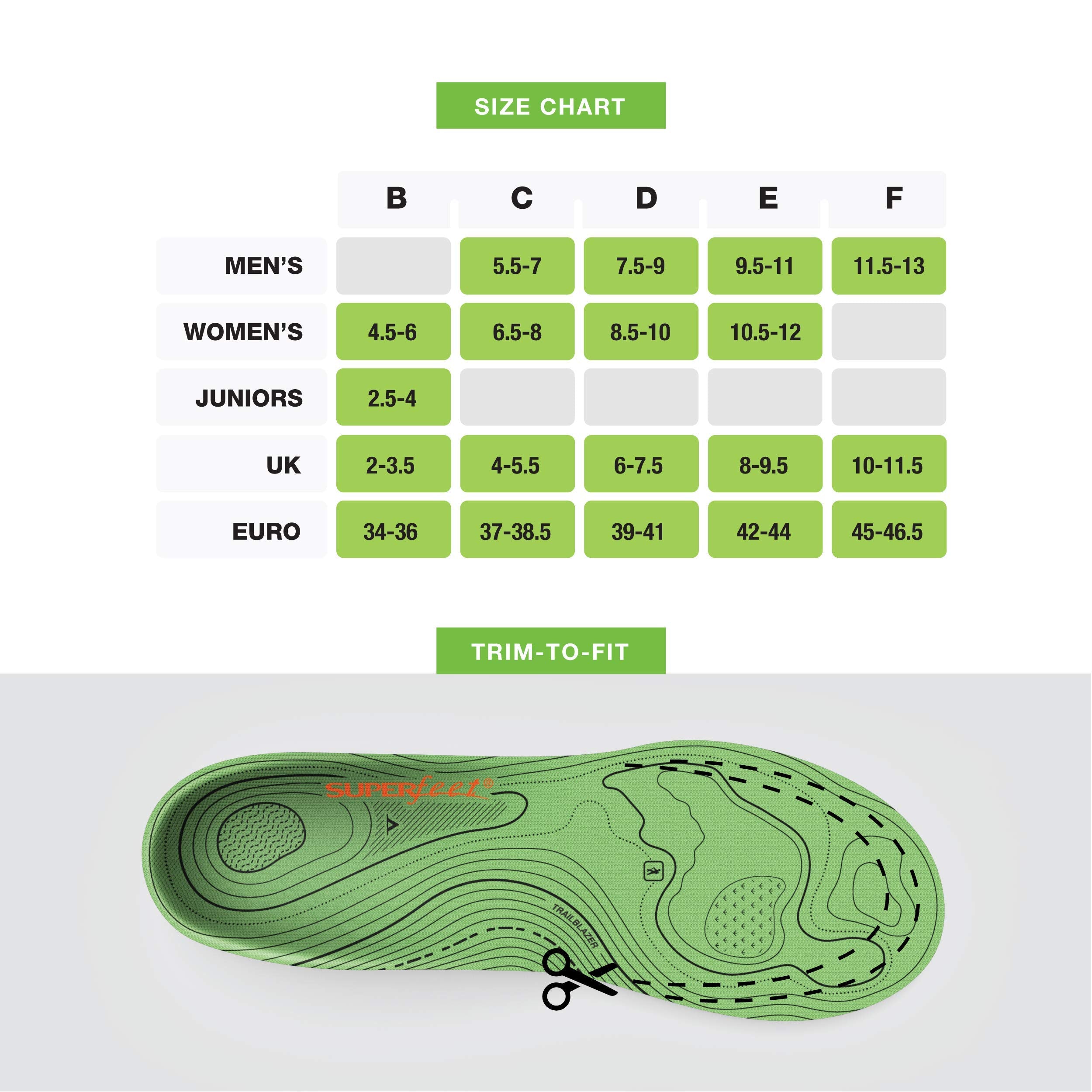Superfeet Hike Support durable trail insole designed for long-lasting arch support