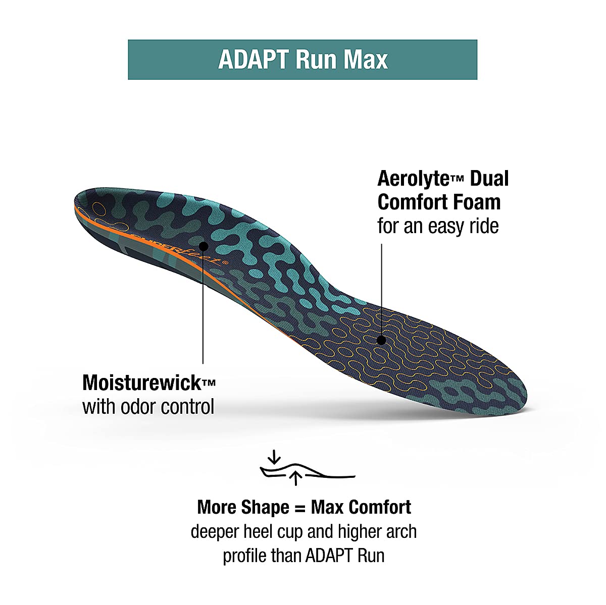 Superfeet Run Cushion High Arch Insole with odor-control top cover for fresh feet.