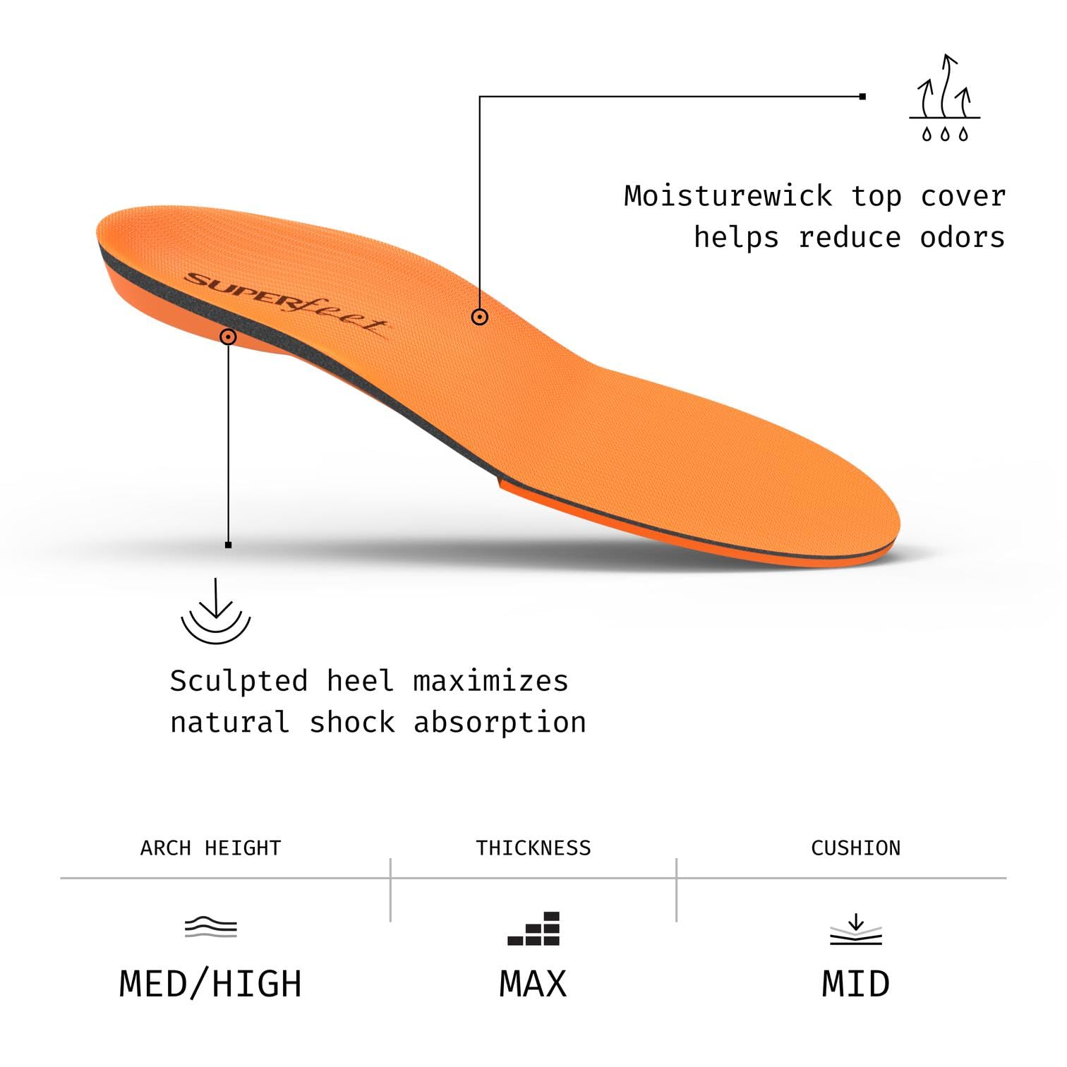 Forefoot cushioning in Superfeet Orange insoles reduces pressure with every step.