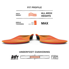 Stabilizer cap detail on Superfeet Run Pain Relief insoles