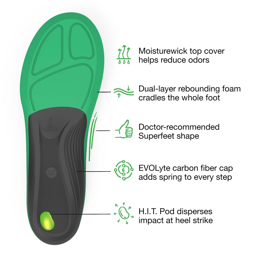 Superfeet Run Support High Arch insoles display dual-layer cushioning for versatile runs and walks