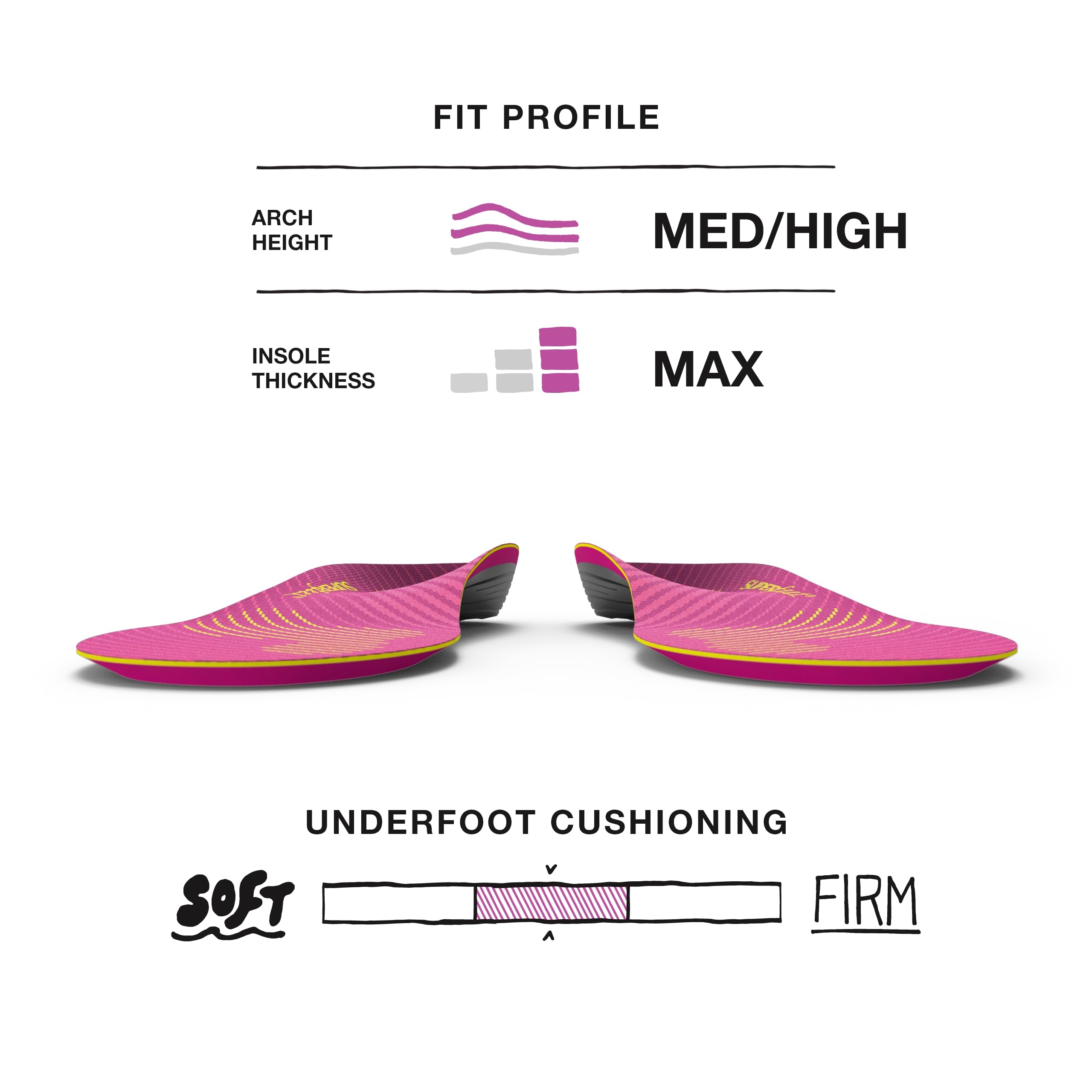 Superfeet Run Women's arch-support stabilizes your stride for steadier everyday runs.