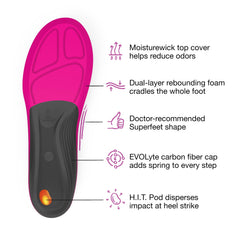 Superfeet durable stabilizer cap with evolyte blend delivers responsive support under compression.