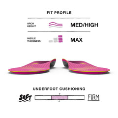Heel cup cradle supports the heel to reduce fatigue during runs.