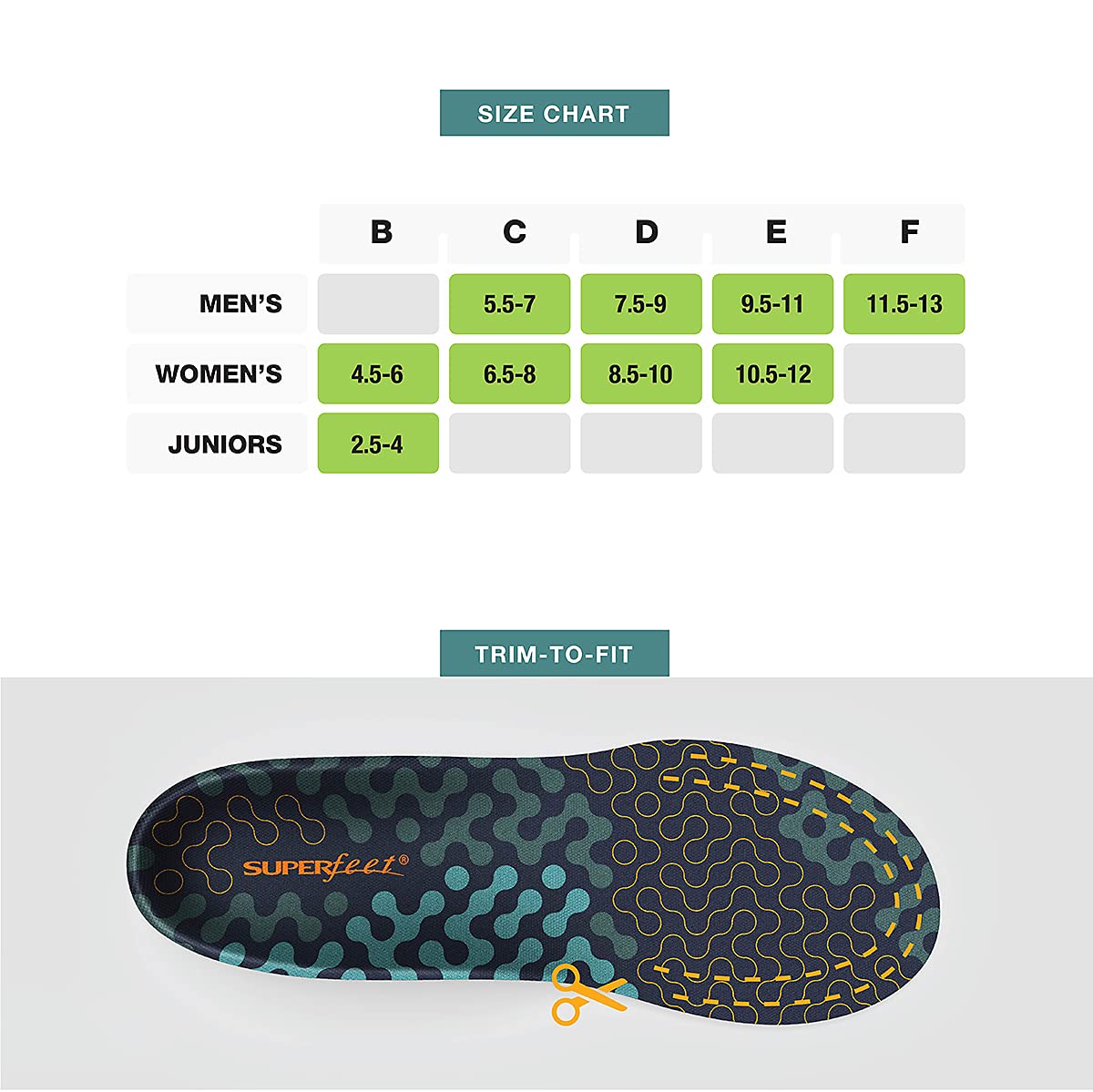Superfeet Run Cushion High Arch Insole trim-to-fit guide helps shoe customization.