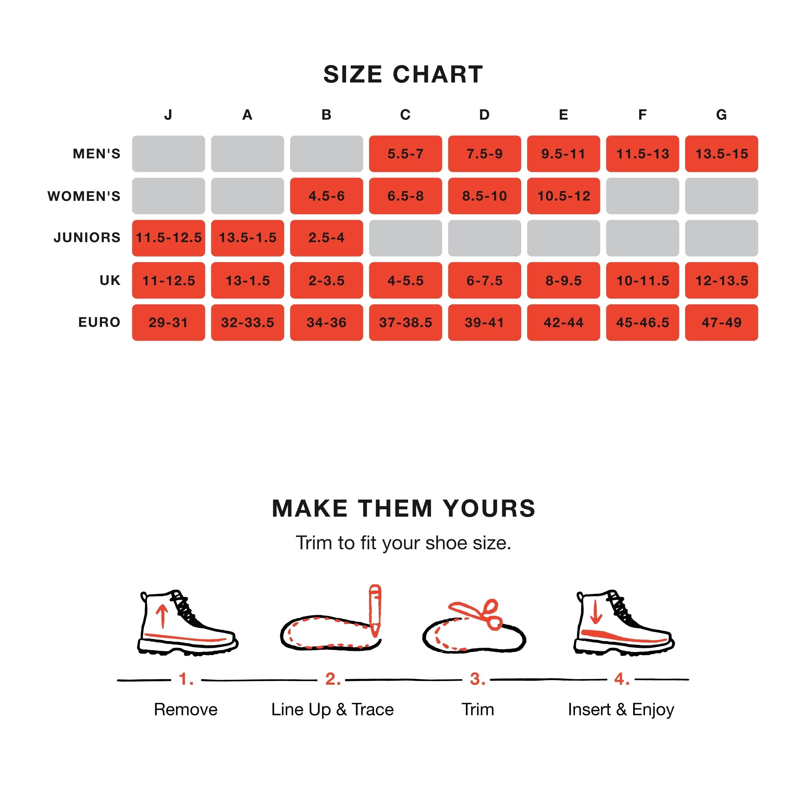 Superfeet Work Cushion durable insoles delivering up to 12 months of support