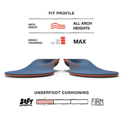 Superfeet Work Cushion odor-control top cover close-up emphasizing moisturewick for fresh feet.