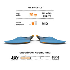 Superfeet Work Slim-Fit Cushion Insole focusing on arch support design