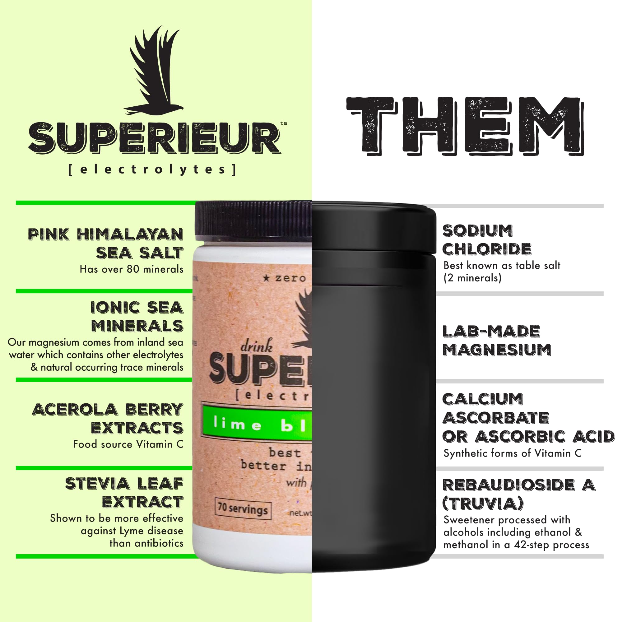 Superieur Electrolytes on-the-go packets; convenient hydration for workouts and travel.