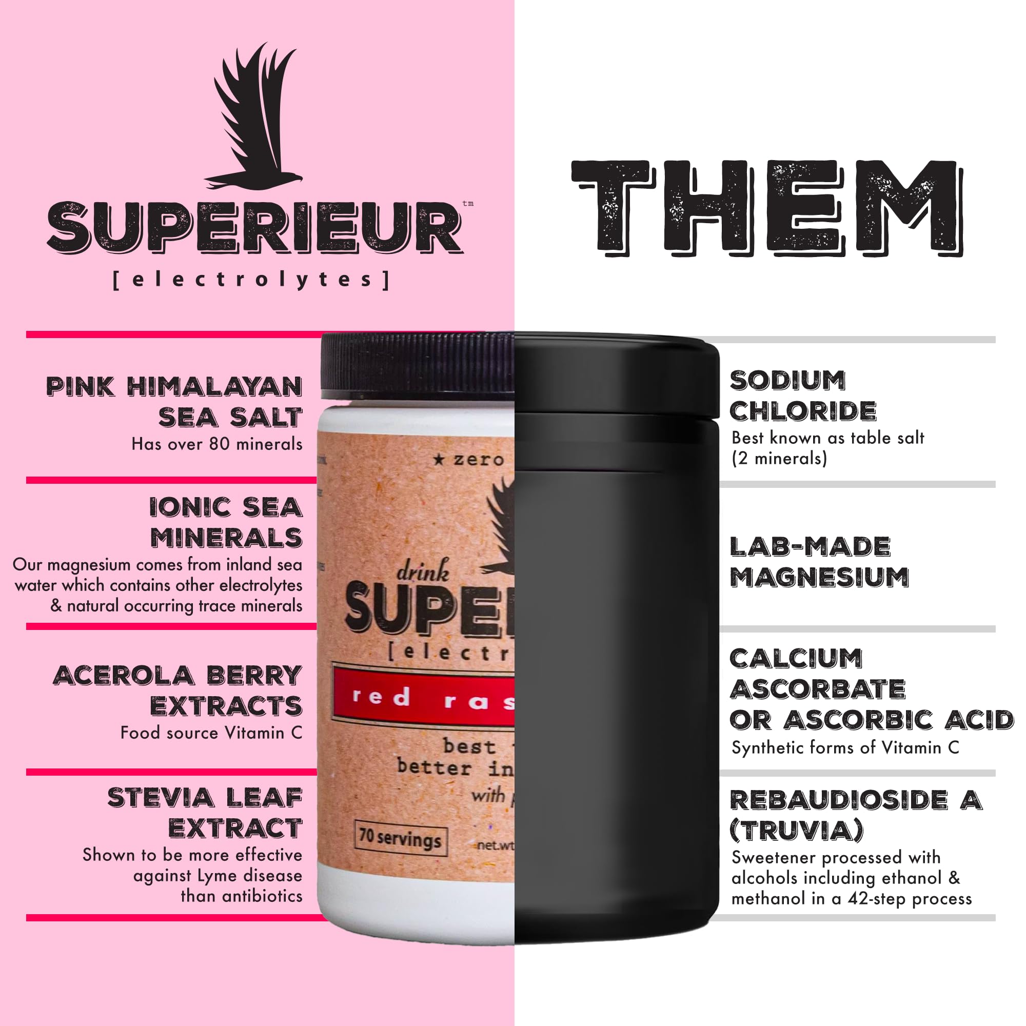 Superieur Electrolytes raspberry drink in a glass highlights zero sugar refreshment.