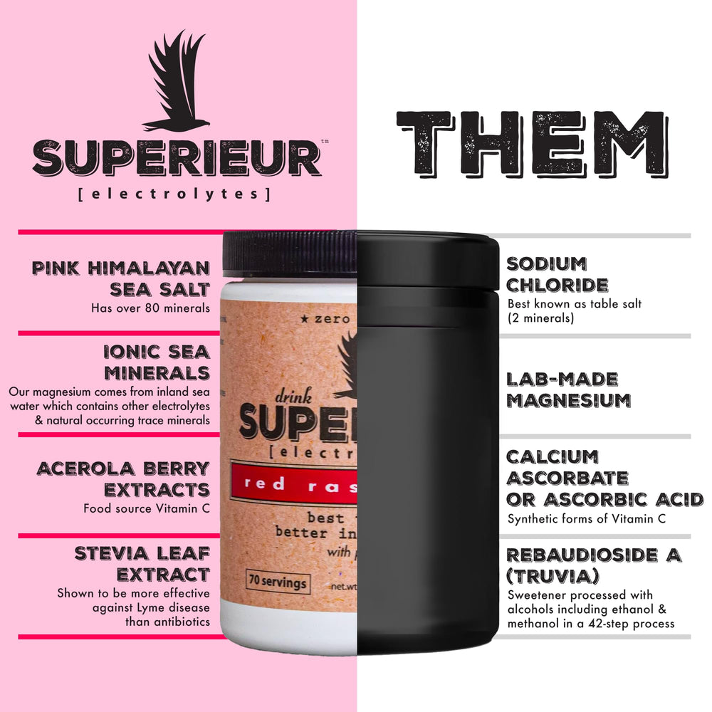 Superieur Electrolytes raspberry drink in a glass highlights zero sugar refreshment.