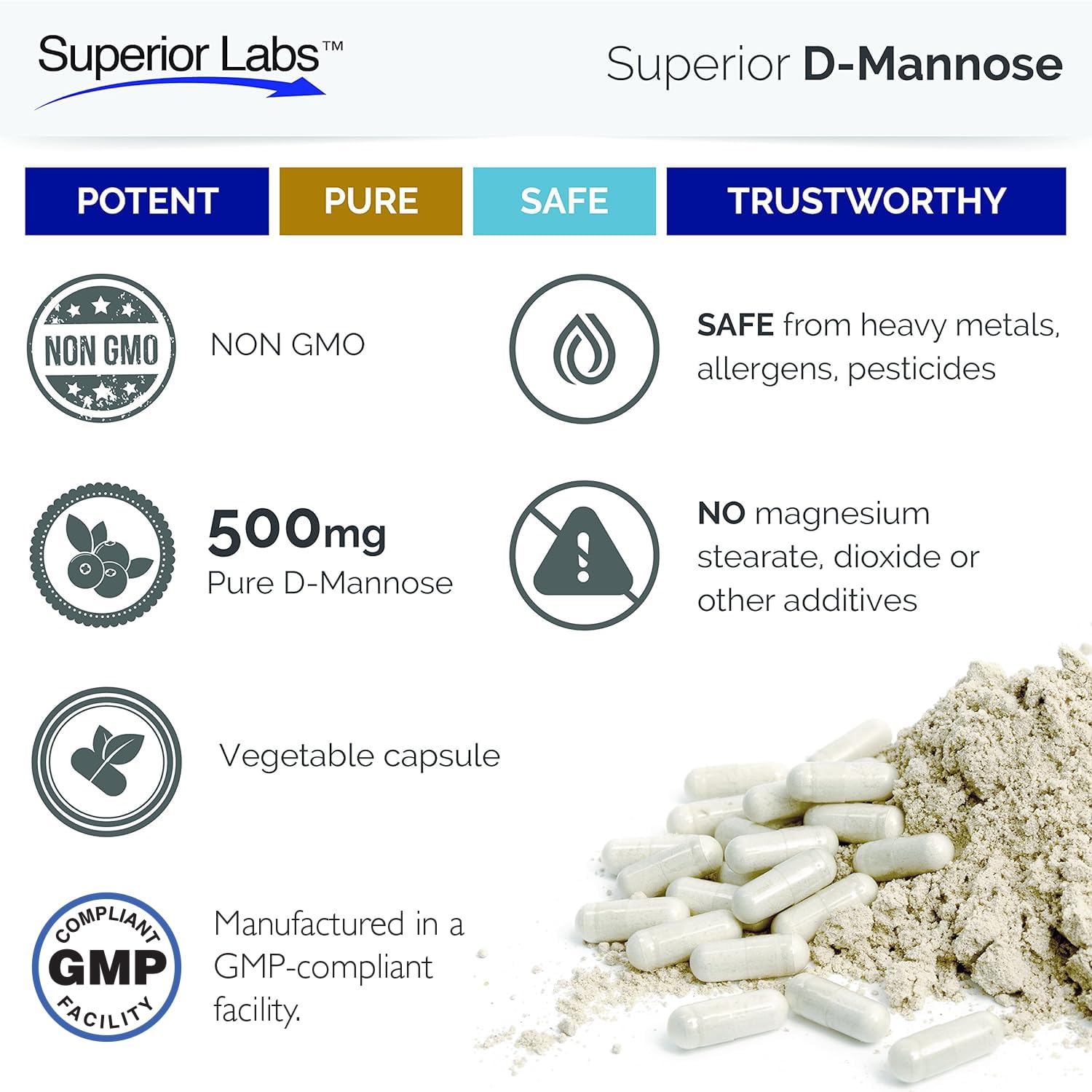 Superior Labs D-Mannose 500mg test results symbol demonstrates rigorous QA.