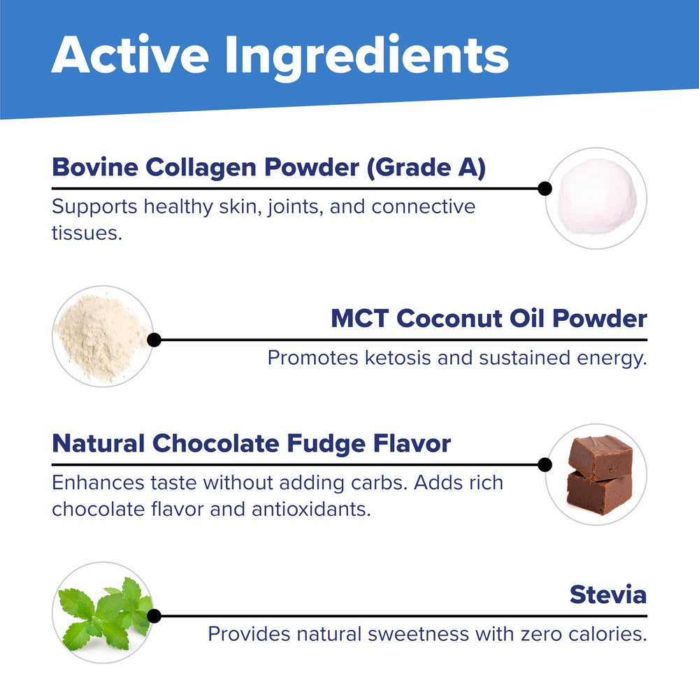 Superior Source Keto Collagen bottle displays 23 servings for ongoing keto-friendly use.