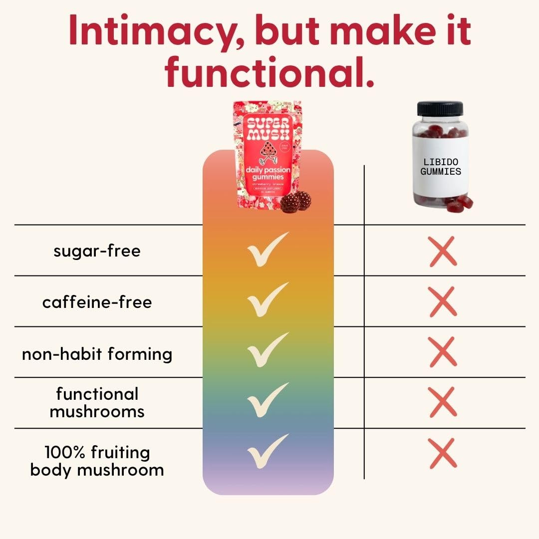 Gummies overview shows a 60-count bottle for convenient daily enjoyment
