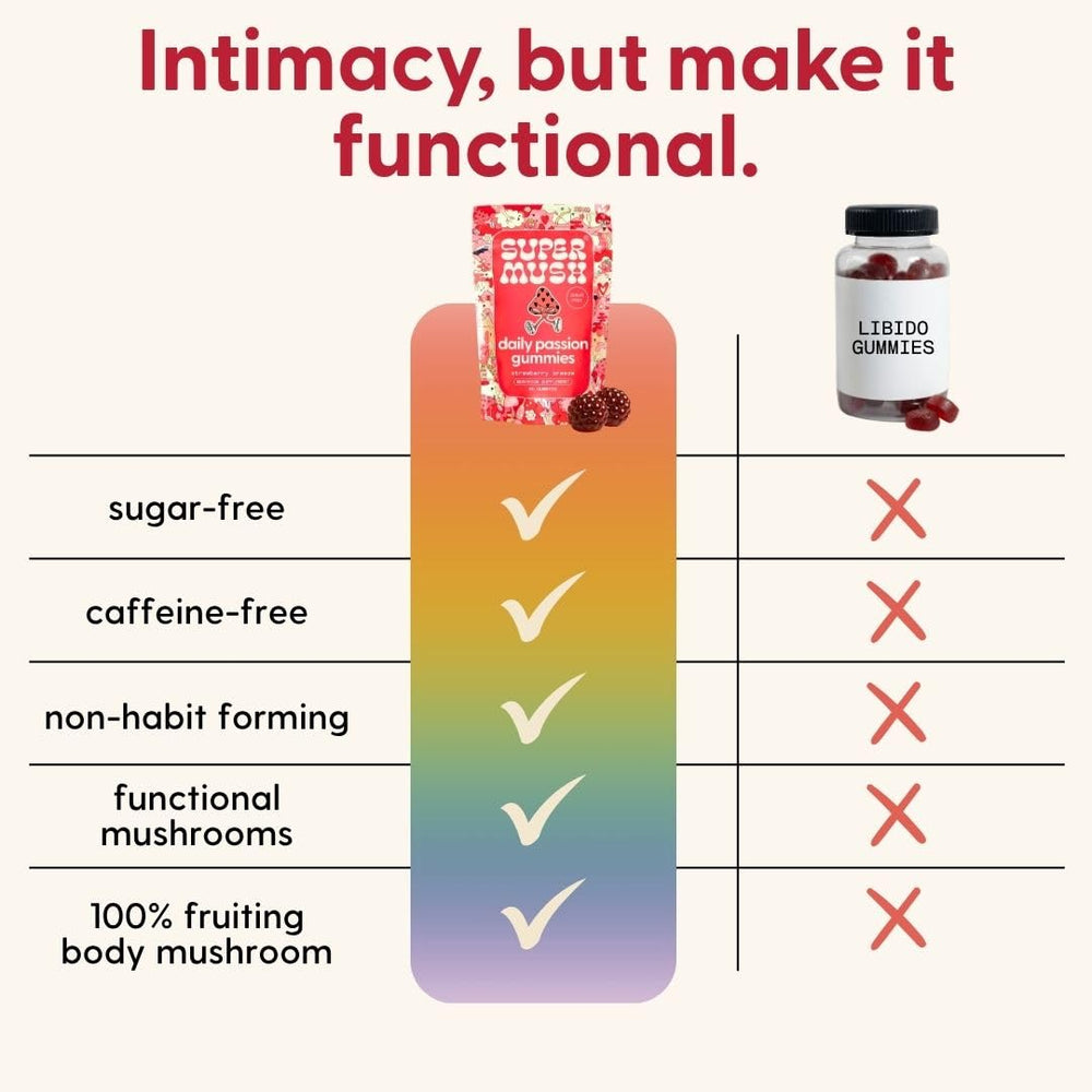 Gummies overview shows a 60-count bottle for convenient daily enjoyment