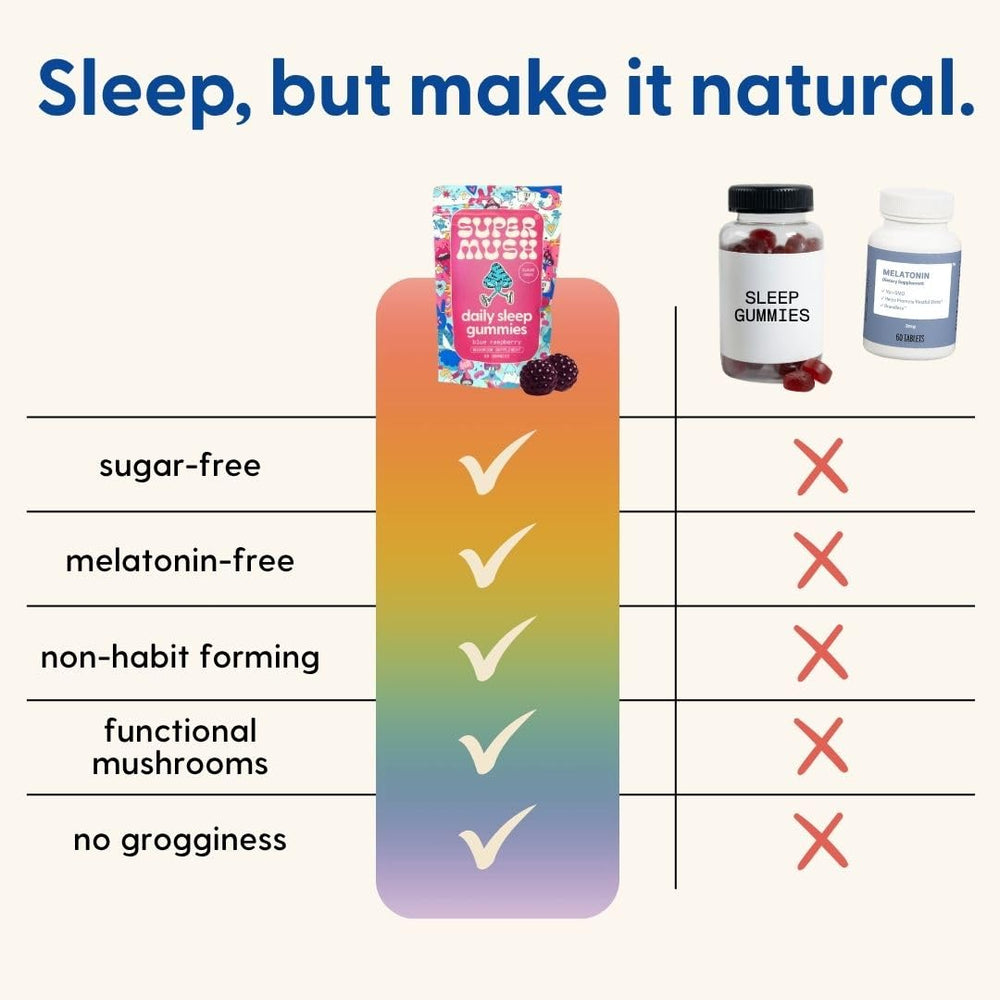 Nighttime serving with two SuperMush Sleep Gummies beside a glass for a bedtime routine.