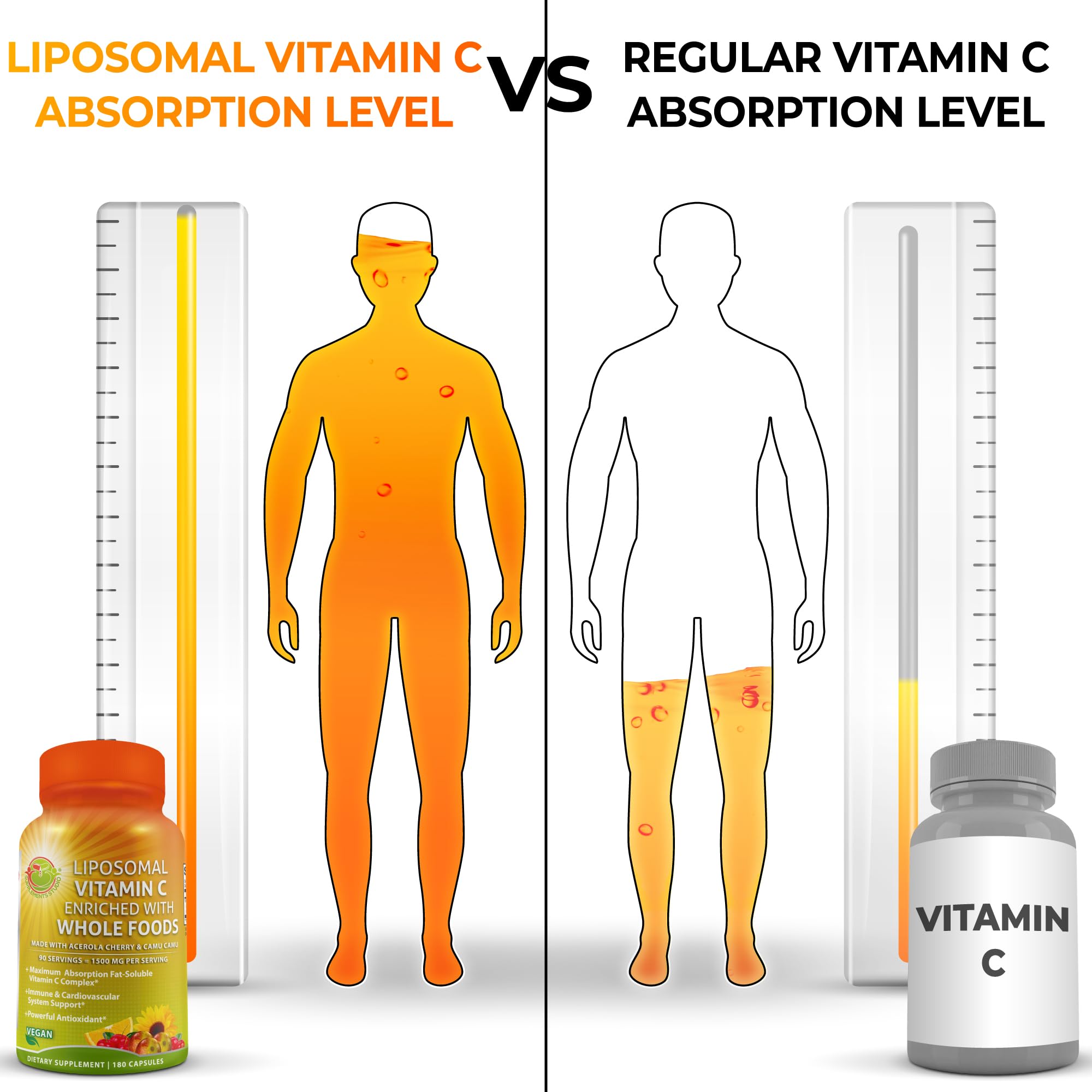 USA-made Liposomal Vitamin C capsules with strict quality control and clean ingredients.