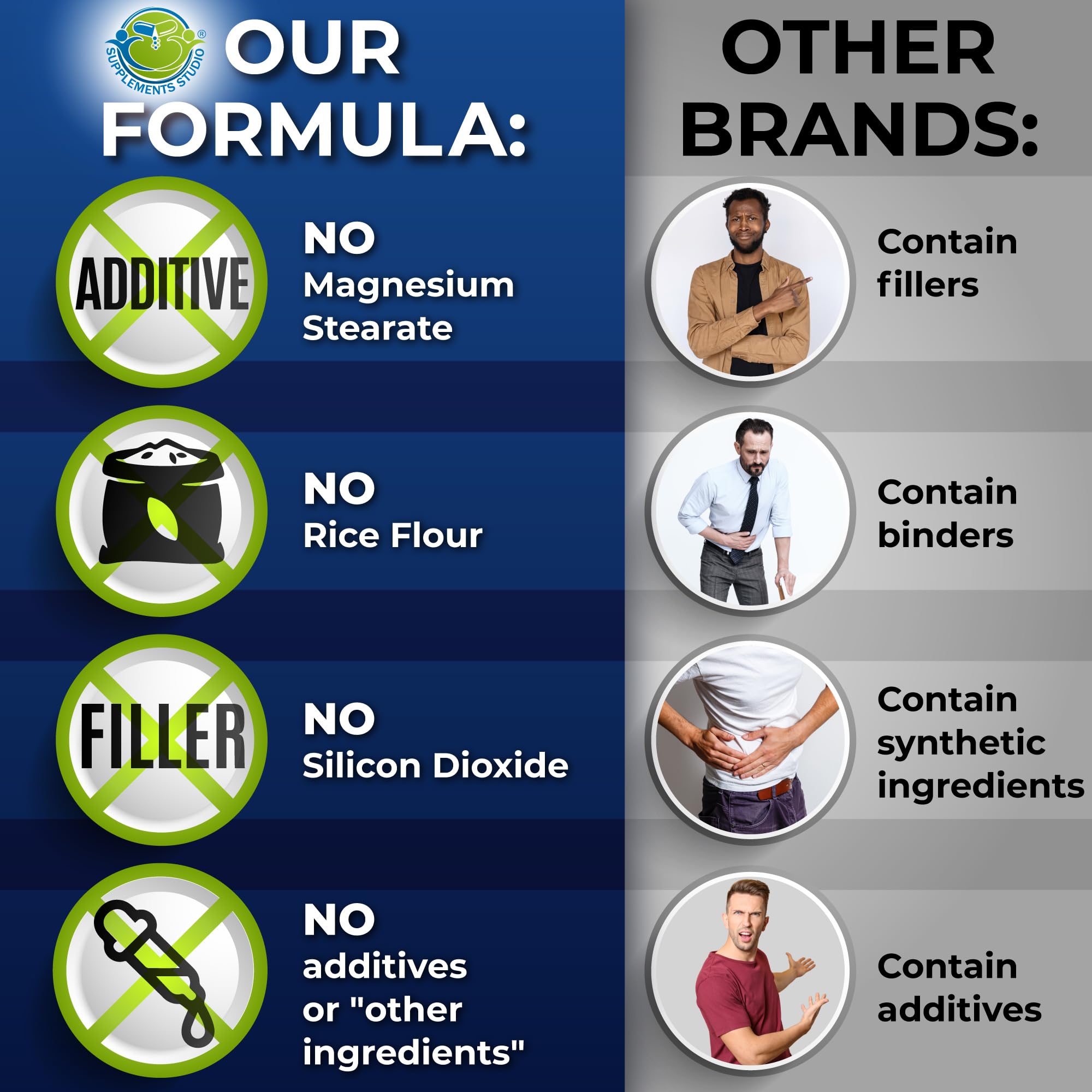 SUPPLEMENTS STUDIO Made in USA label signals quality and standards.