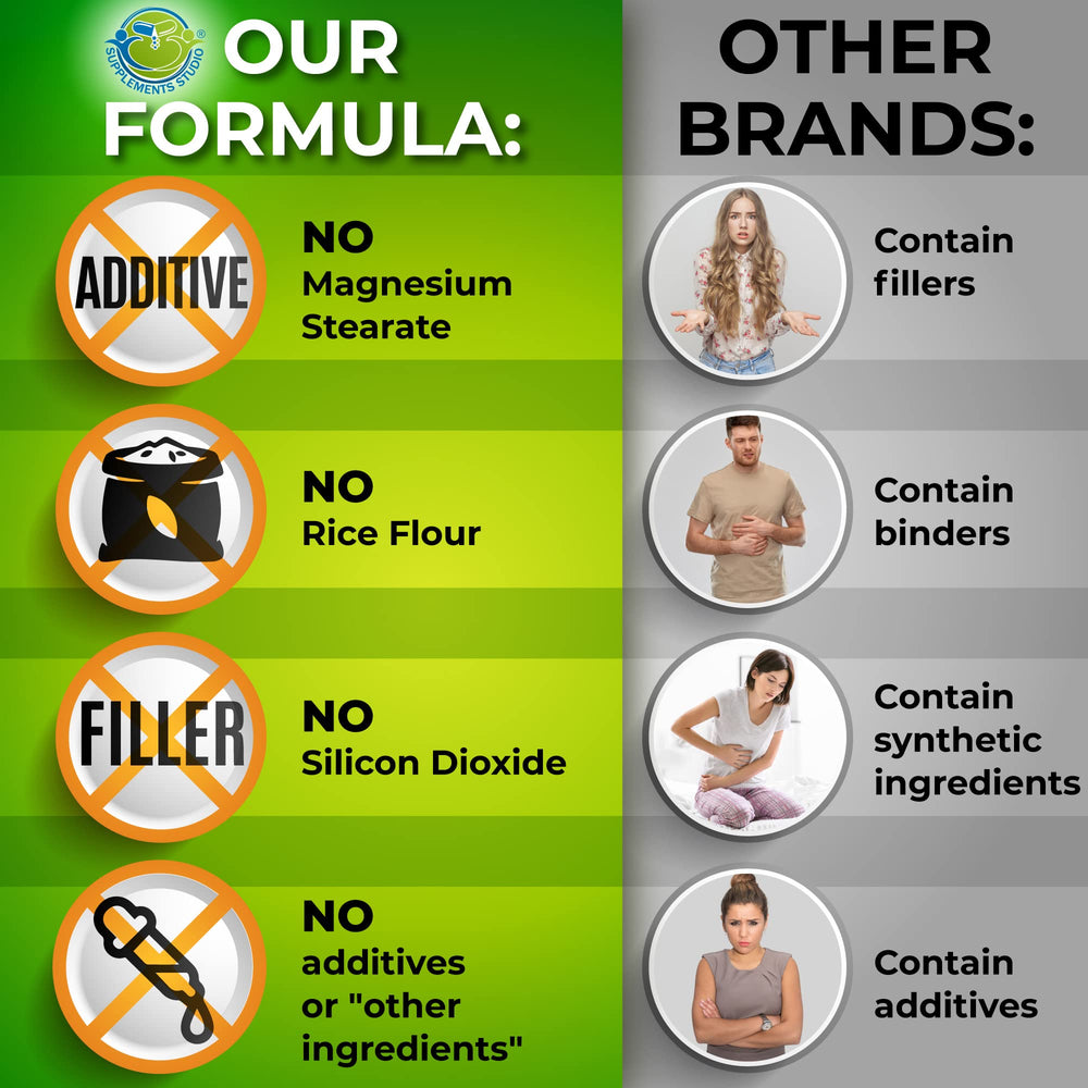 SUPPLEMENTS STUDIO third-party lab testing for purity