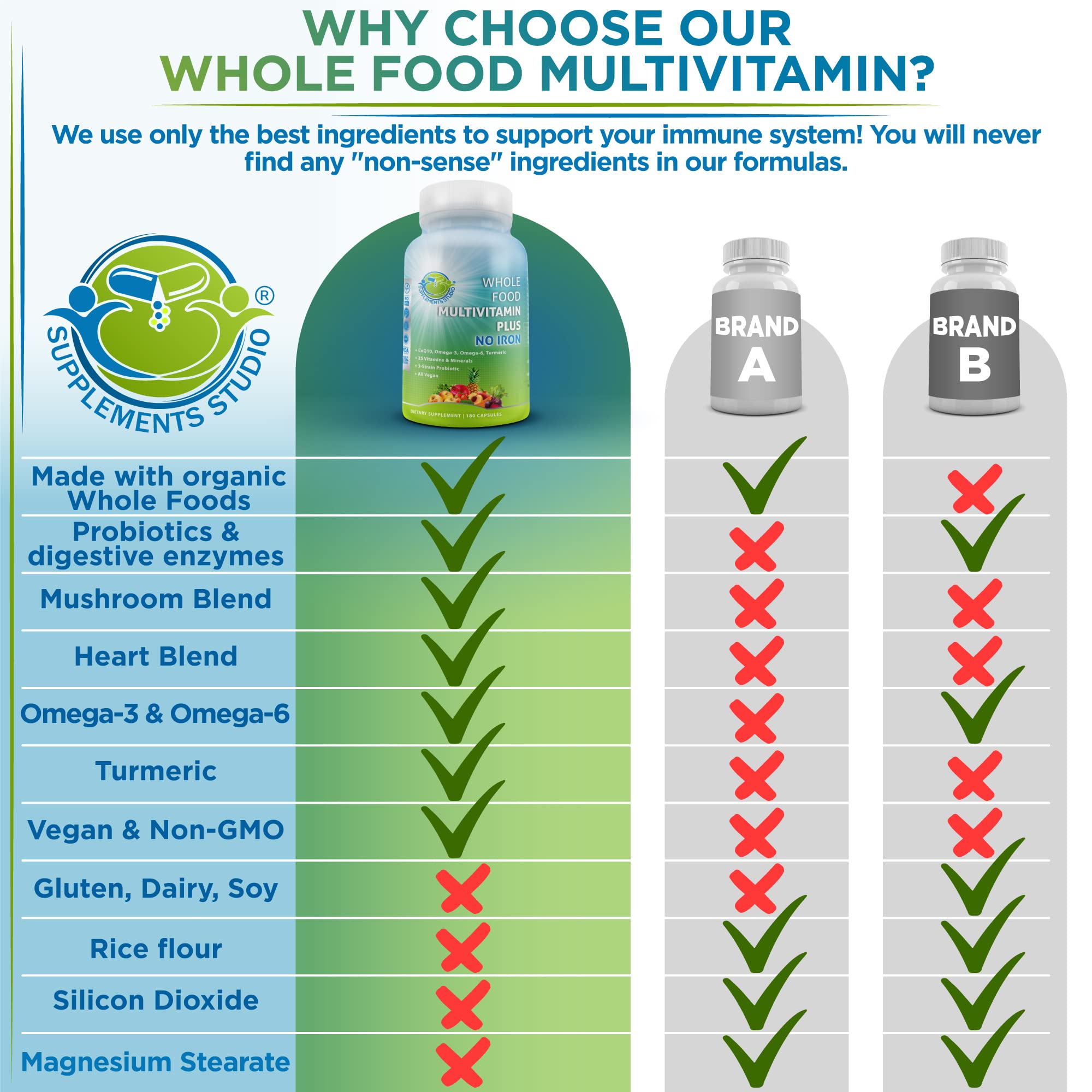 SUPPLEMENTS STUDIO made-in-usa seal on bottle reinforces quality
