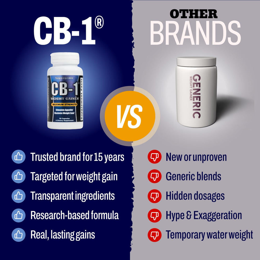 Global-sourced ingredients note on Supragenix CB-1 package.