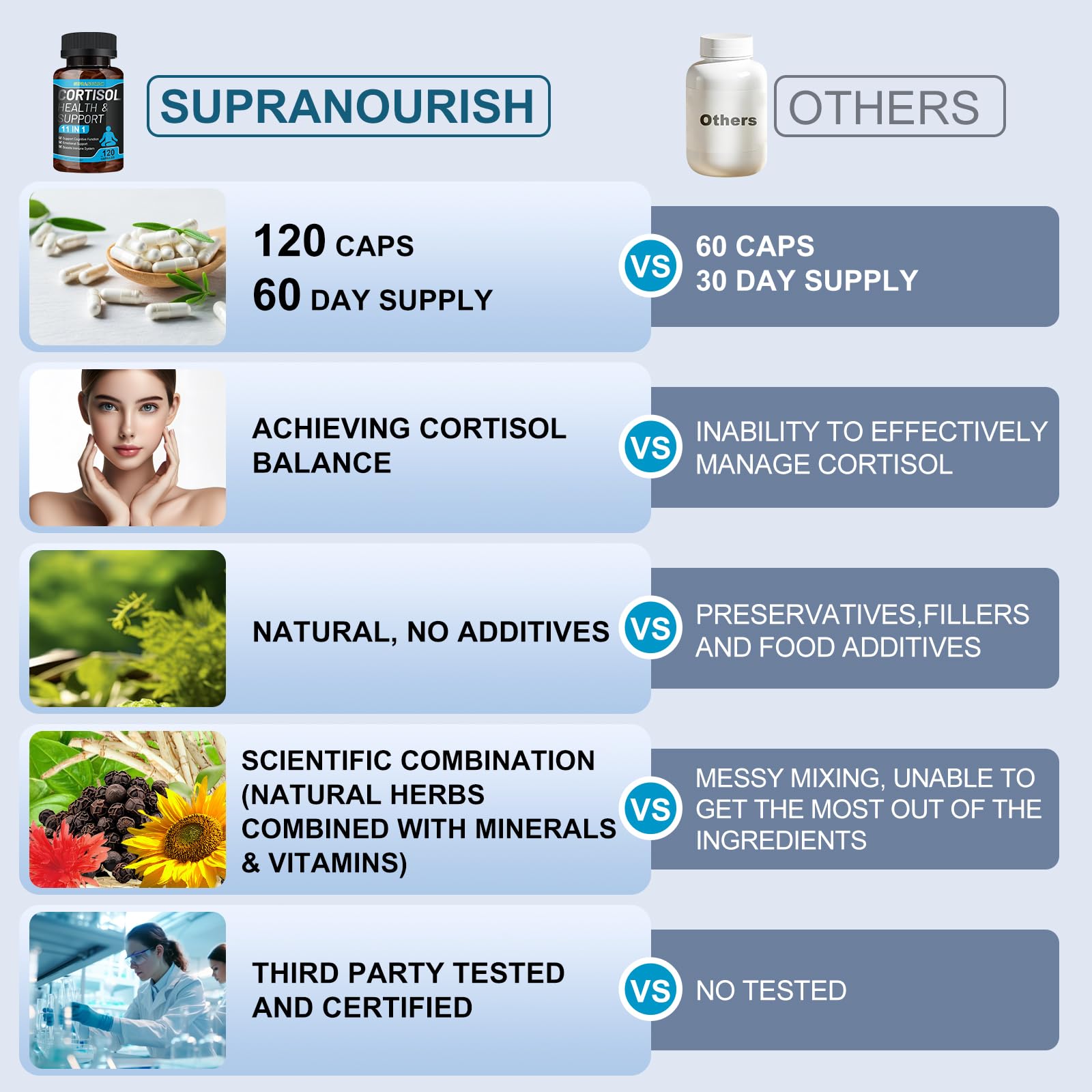 SUPRANOURISH ingredients: ashwagandha, rhodiola, and L-theanine support calm focus