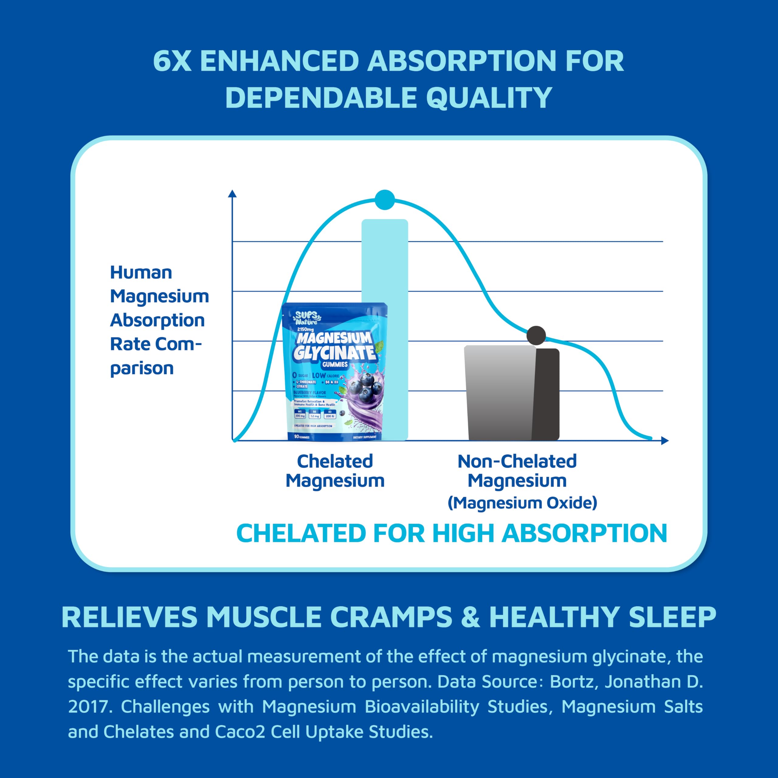 Sups Nature Magnesium Glycinate Gummies vegan friendly icon signals plant-based wellness.