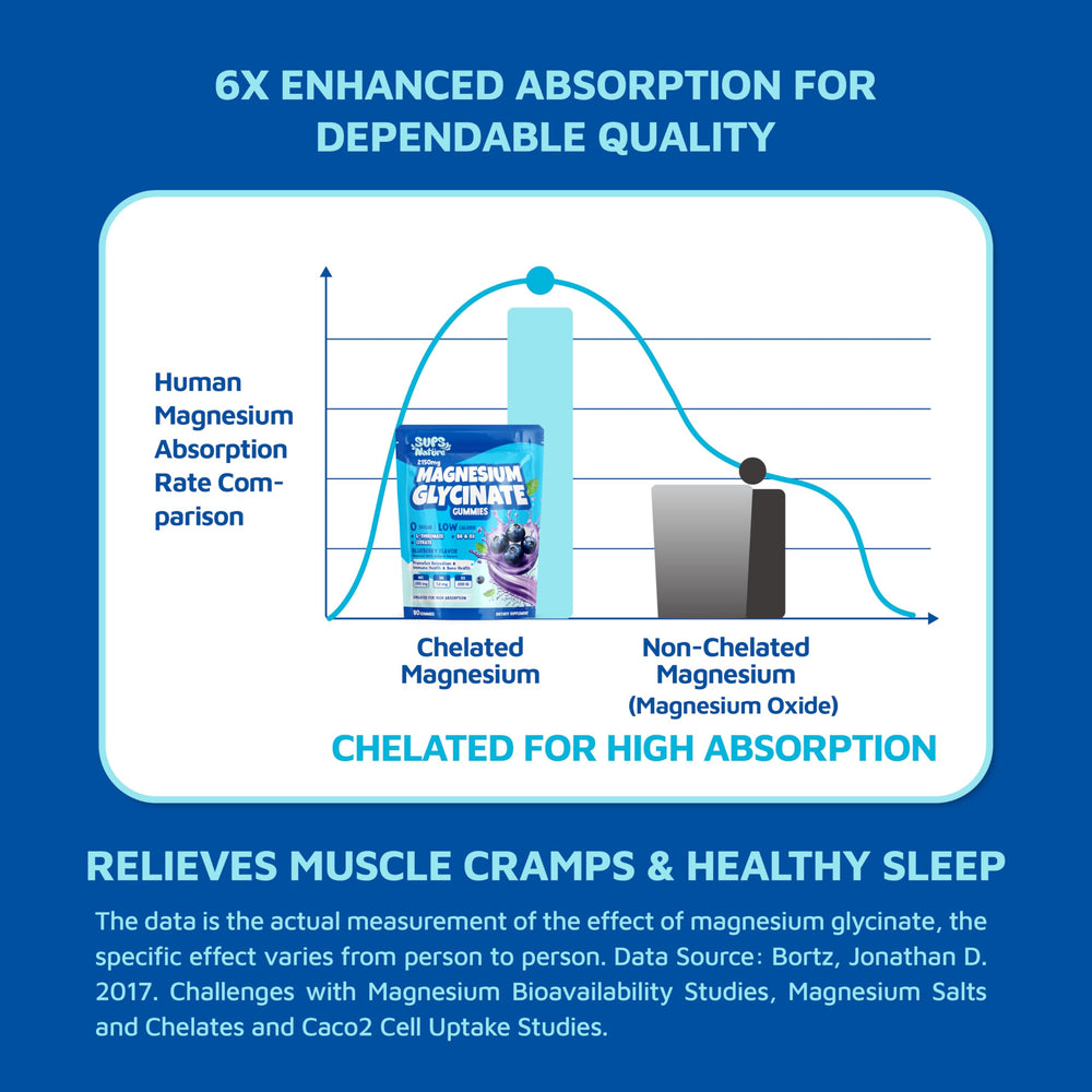Sups Nature Magnesium Glycinate Gummies vegan friendly icon signals plant-based wellness.