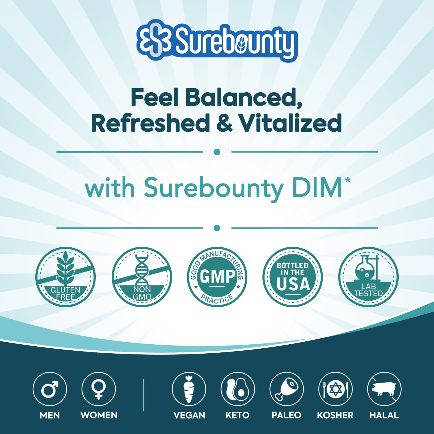 Surebounty DIM bottle on shelf ready for daily use with vitamins.