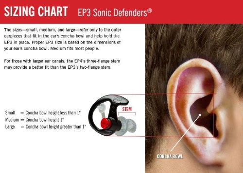 SureFire EP4 low-profile design worn under a helmet for secure protection.