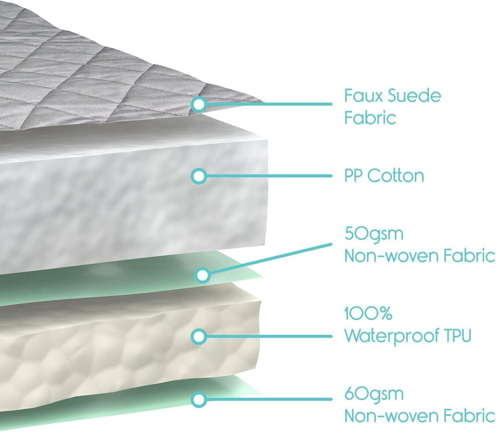Sures sofa application protects upholstery from accidents.