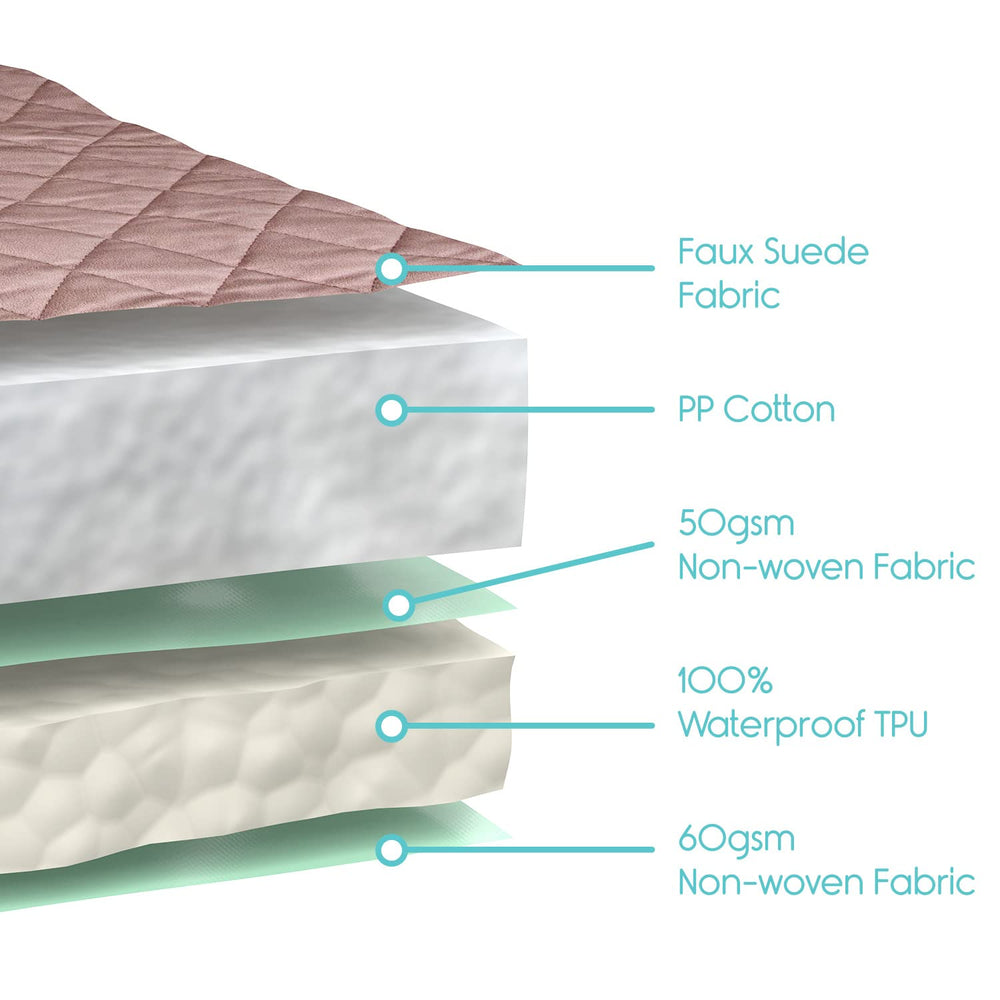 SURES non-slip base keeps the pad in place on any surface