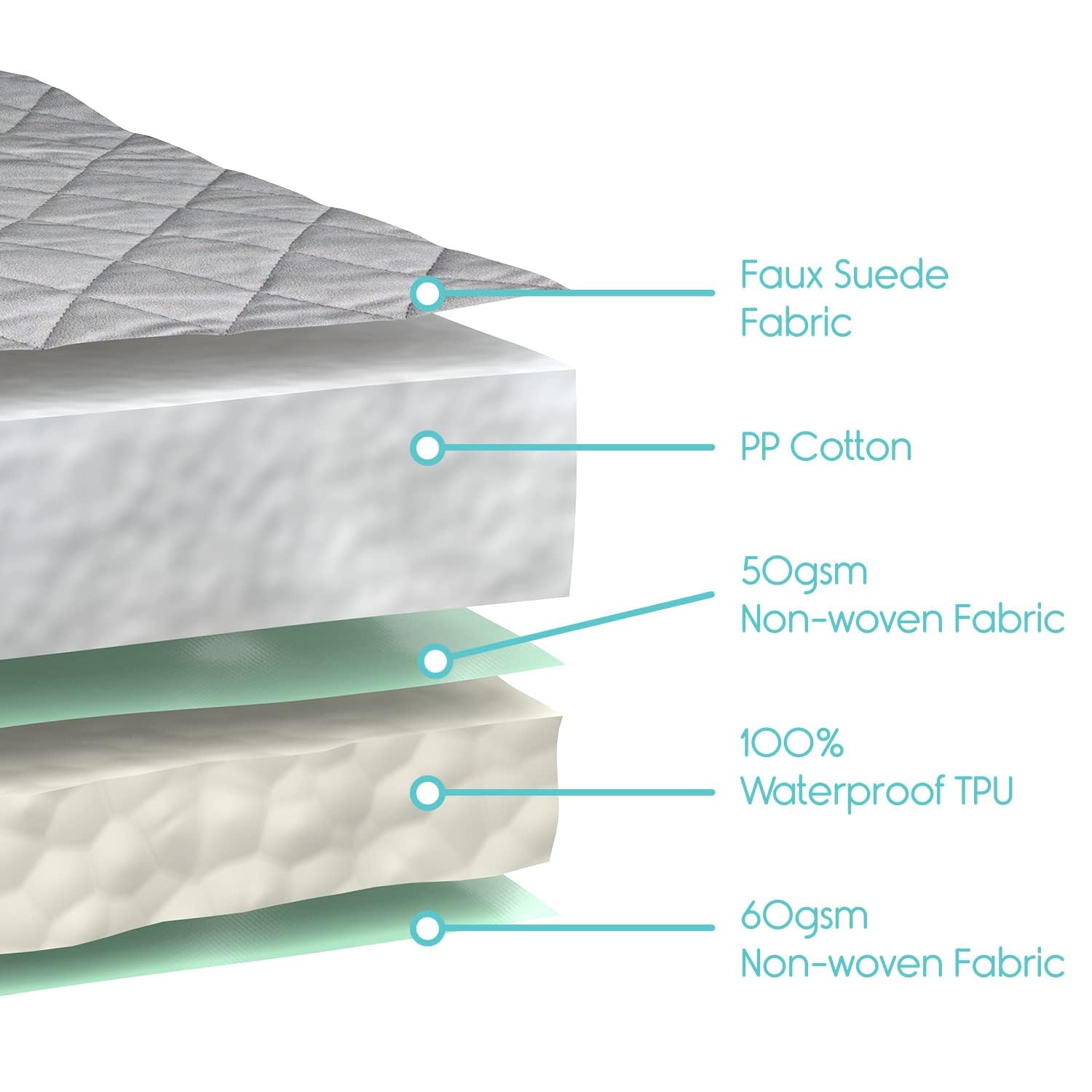 Sures Waterproof Chair Pad nonslip base keeps pad in place