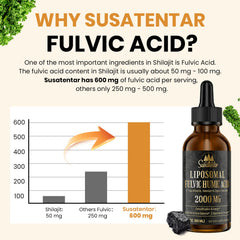 Susatentar electrolyte balance liquid shows natural minerals for hydration and muscle support.