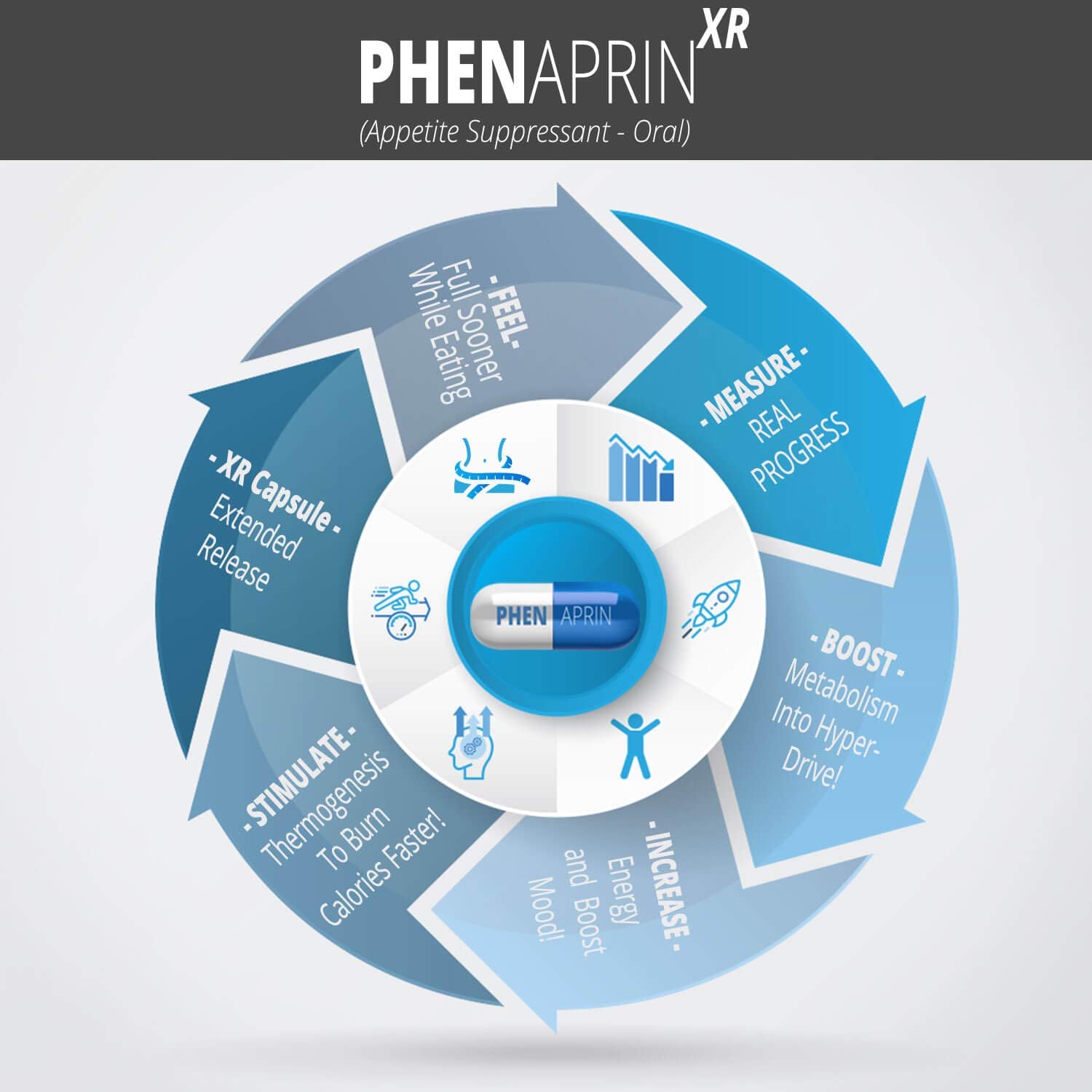 SutraHealth PhenAprin XR bitter orange capsules with label signaling metabolism support.