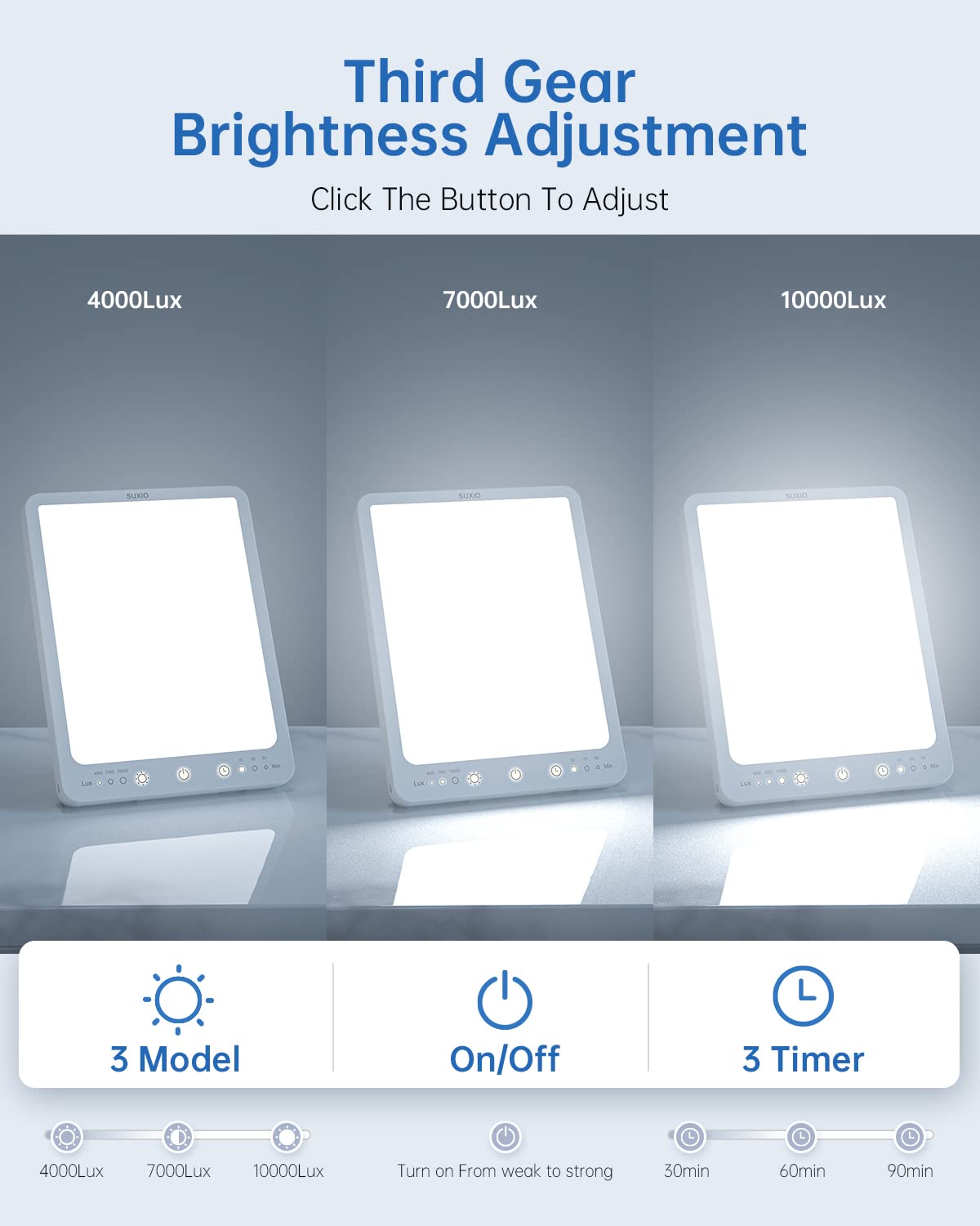 SUXIO lamp with three modes provides customizable brightness for daily routines.