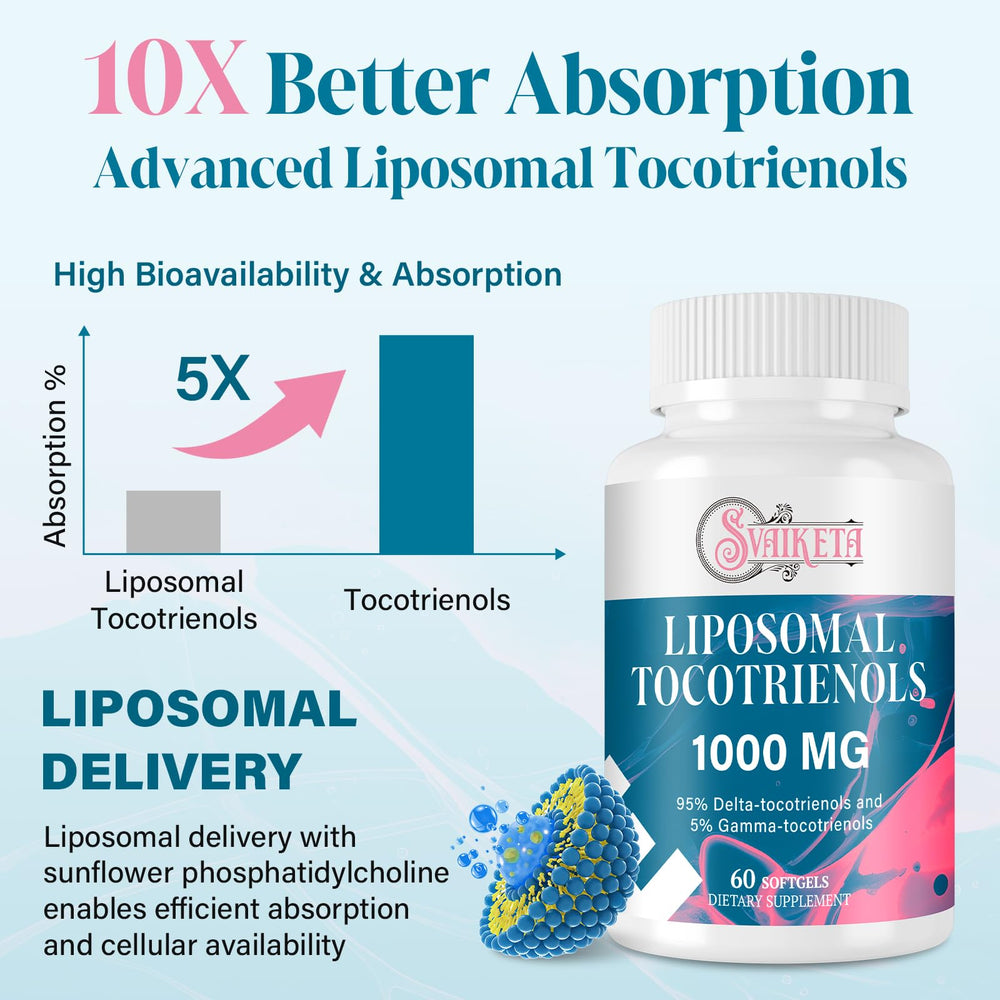 Bottle label shows 95% Delta-Tocotrienol and 5% Gamma-Tocotrienol for targeted support