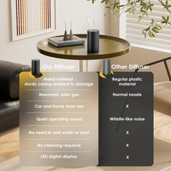 SVNWKRE timer options help manage fragrance with 1-4-8 hour cycles.