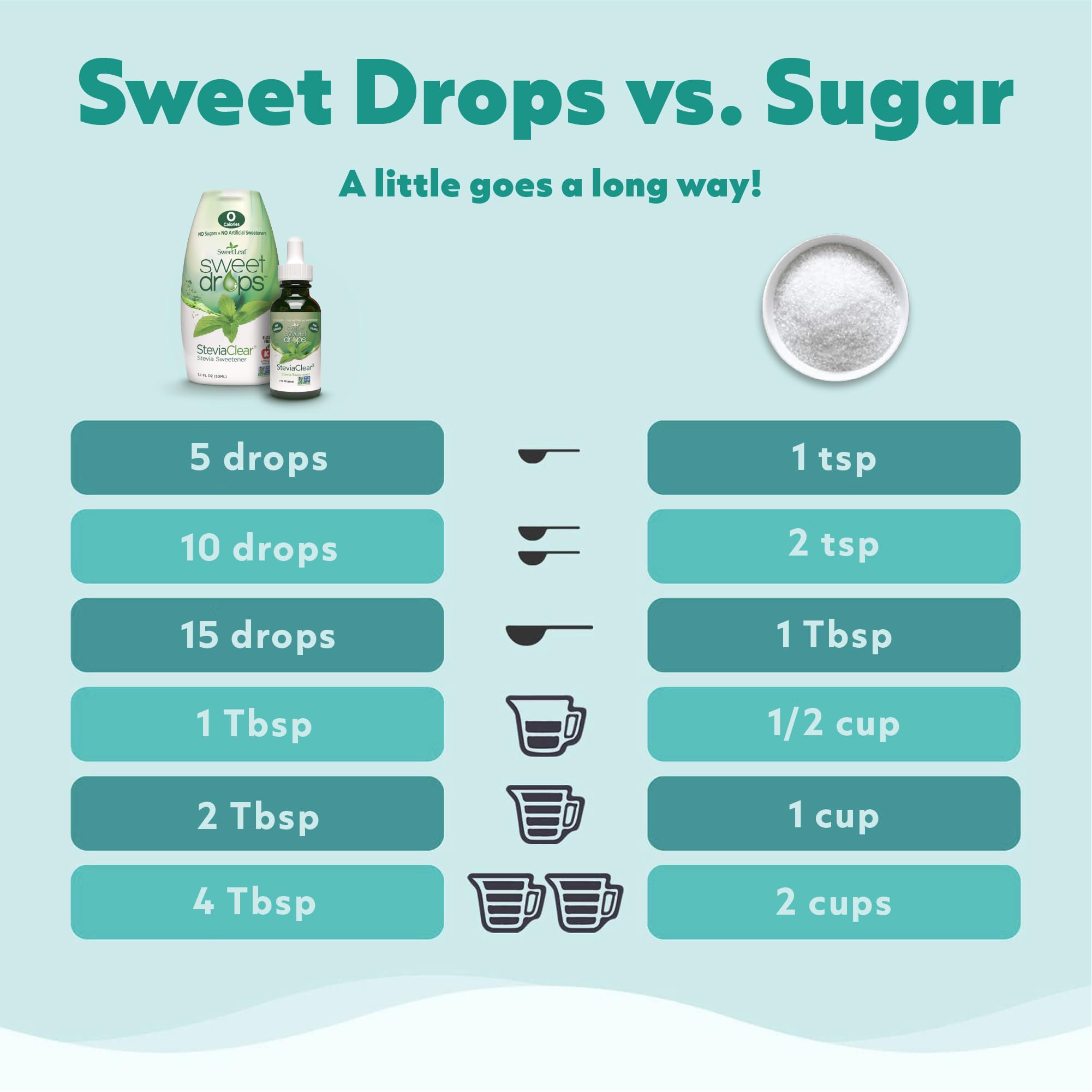 SweetLeaf SteviaClear used in keto coffee to boost flavor without calories