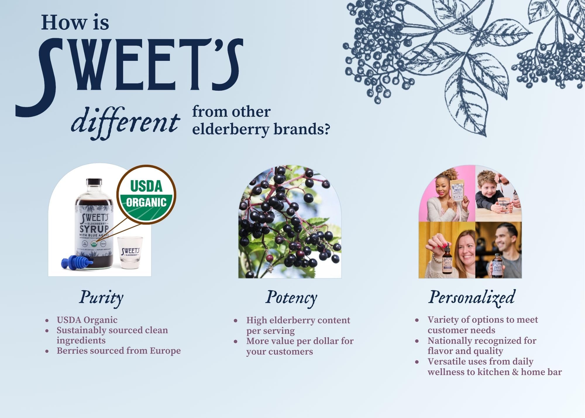 Sweet's Elderberry Shrub family-use scene illustrating safe daily use for all ages.