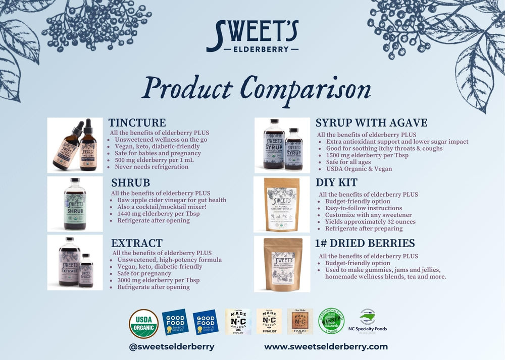 Sweet's Elderberry syrup glass served with dropper