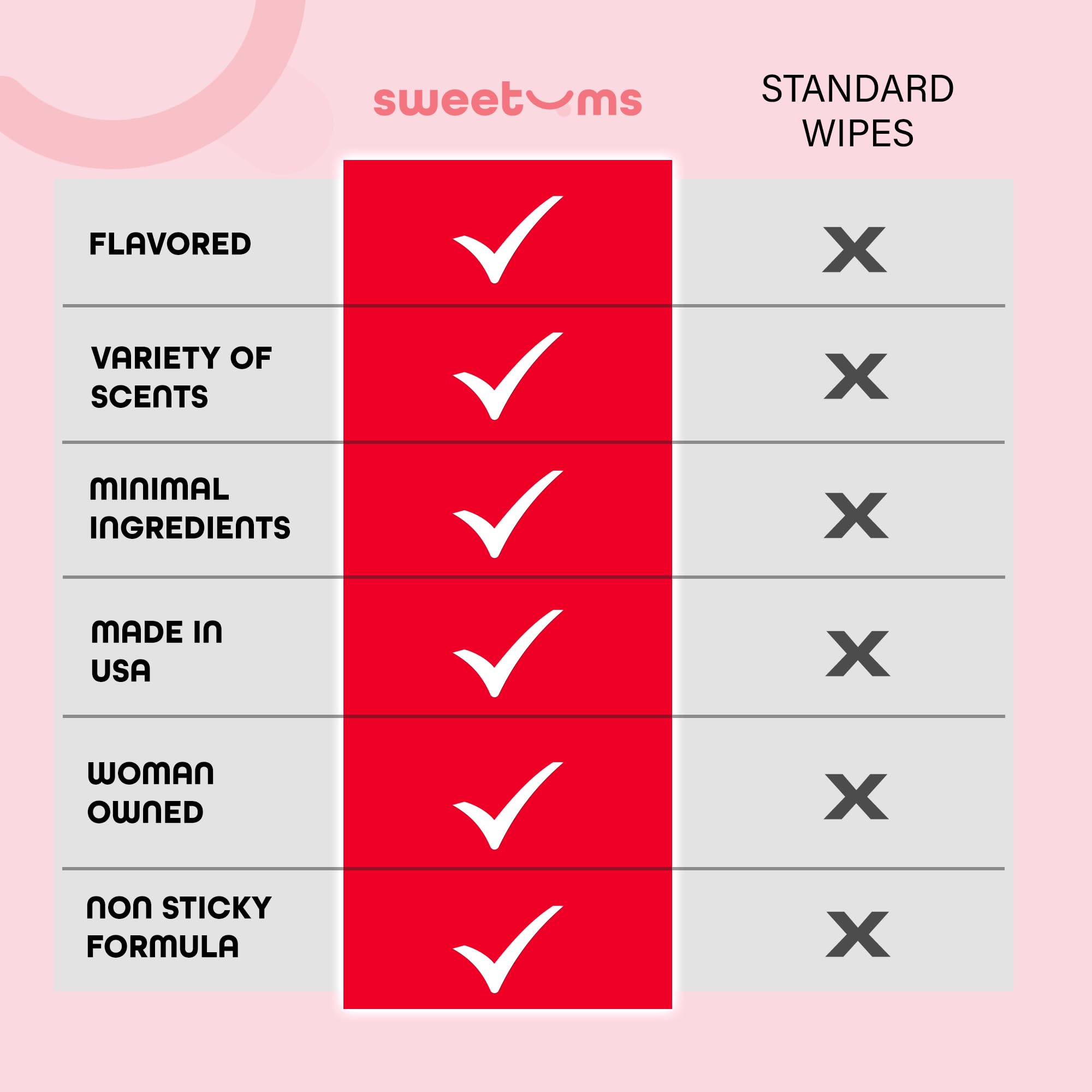 Sweetums cruelty-free, USA-made wipes crafted from plant fibers for responsible care.